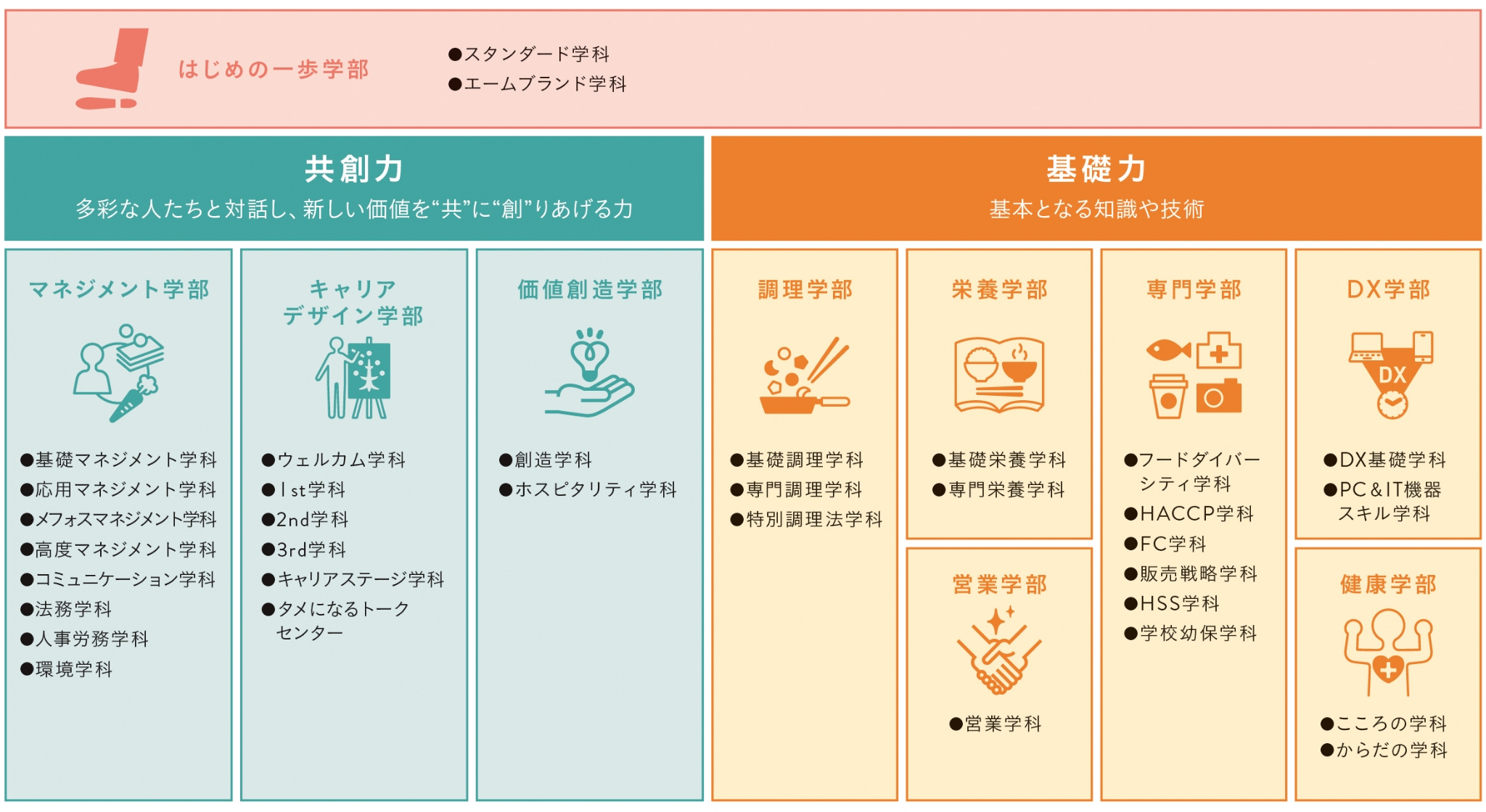 学びの全体像